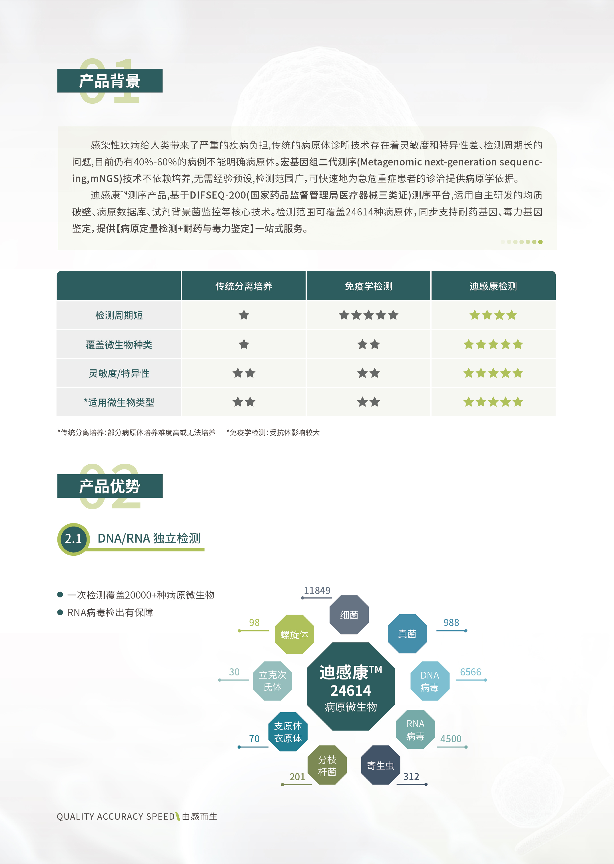 迪飞医学迪感康