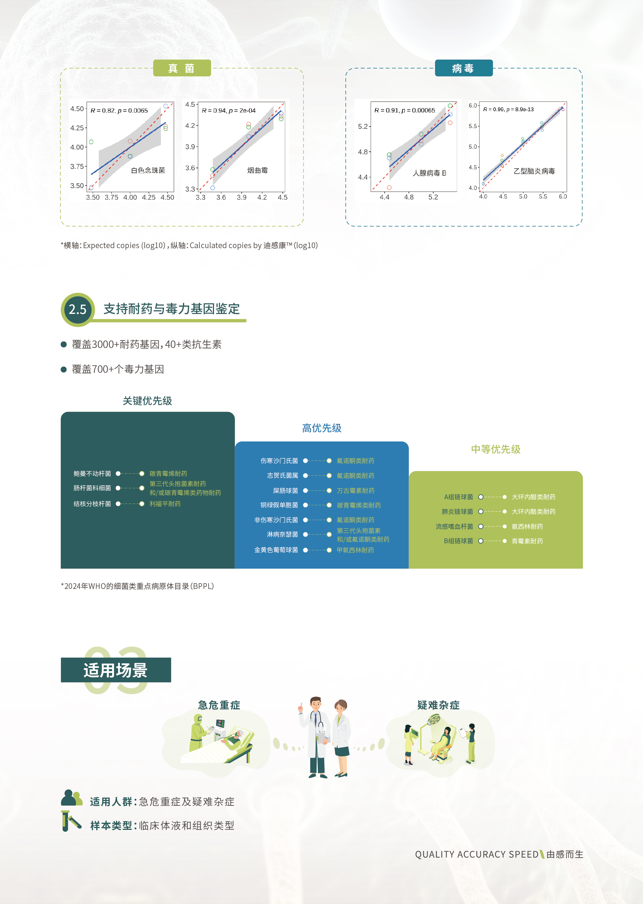 迪飞医学迪感康