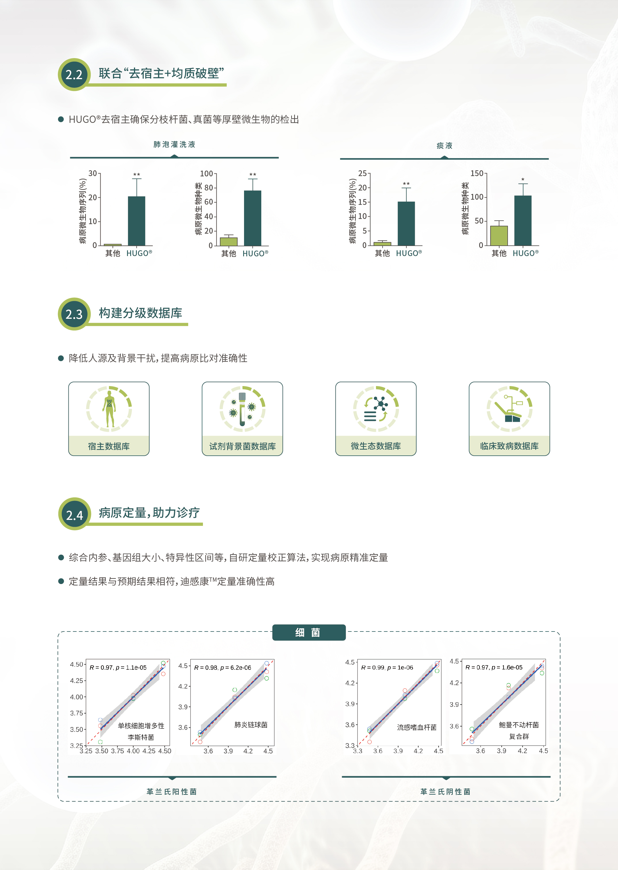迪飞医学迪感康